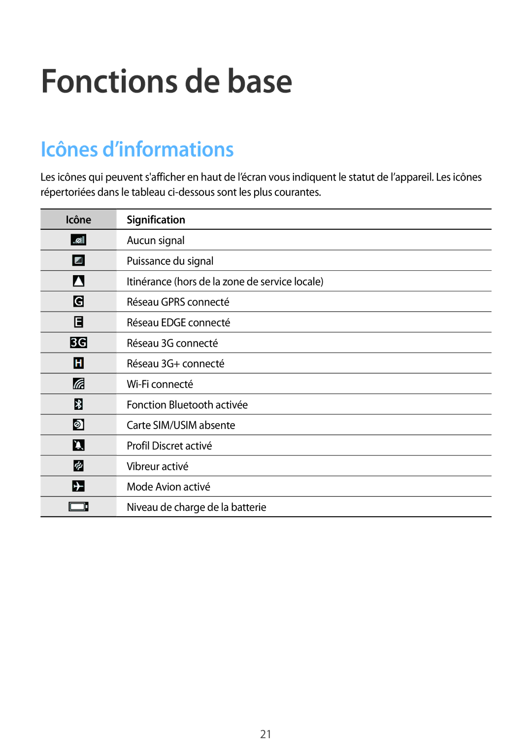 Samsung GT-I8750ALAXEF manual Fonctions de base, Icônes d’informations 