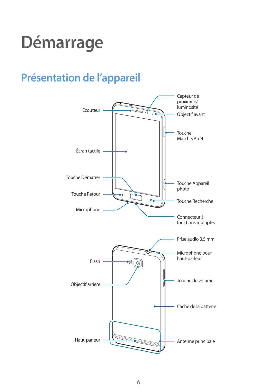 Samsung GT-I8750ALAXEF manual Démarrage, Présentation de l’appareil 