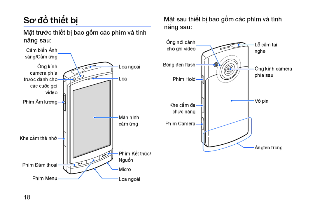 Samsung GT-I8910TSAXEV, GT-I8910BVBXEV, GT-I8910DKBXEV, GT-I8910BVAXEV, GT-I8910DKAXEV, GT-I8910DKCXEV manual Sơ đồ thiết bị̣ 