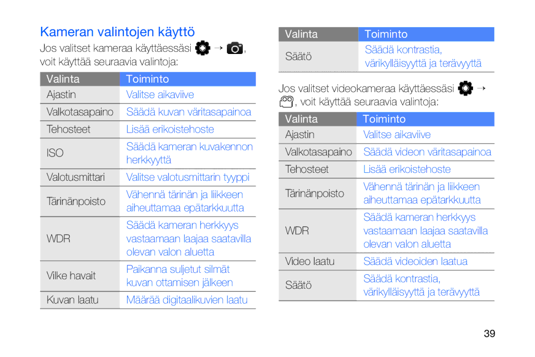 Samsung GT-I8910DKPXEE, GT-I8910DKRXEE manual Kameran valintojen käyttö, Valinta Toiminto 