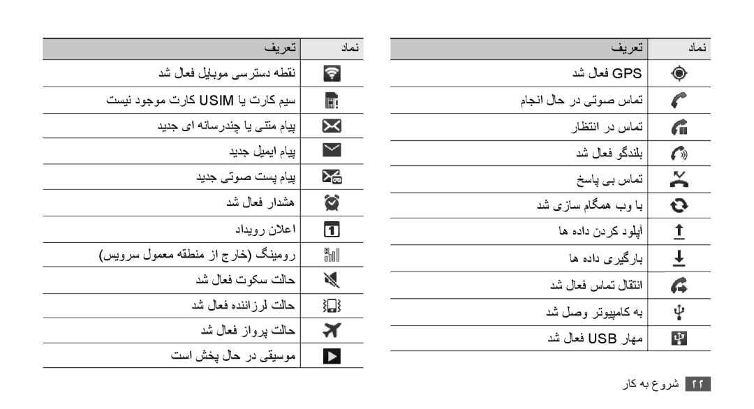 Samsung GT-I9000RWXXSS, GT-I9000HKAAND, GT-I9000HKAKSA, GT-I9000HKAPAK manual دش لاعف هدننازرل تلاح دش لاعف زاورپ تلاح 