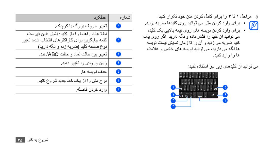 Samsung GT-I9000RWXARB, GT-I9000HKAAND, GT-I9000HKAKSA, GT-I9000HKAPAK, GT-I9000HKDARB, GT-I9000HKDTHR, GT-I9000HKYKSA درکلمع 