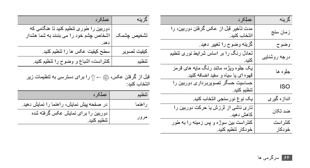 Samsung GT-I9000HKYKSA, GT-I9000HKAAND, GT-I9000HKAKSA, GT-I9000HKAPAK, GT-I9000HKDARB, GT-I9000HKDTHR manual Iso, دينک ميظنت 