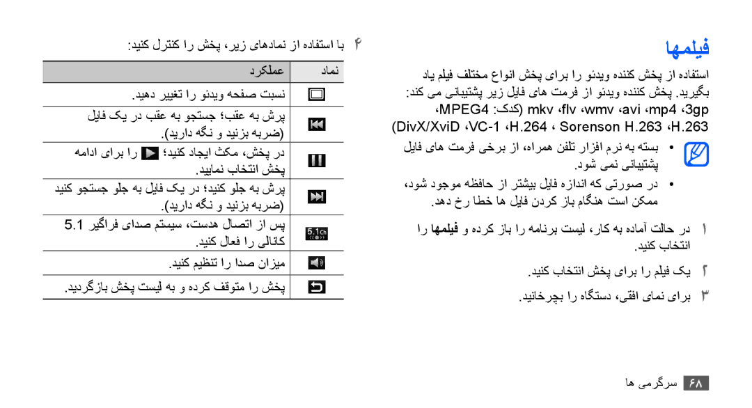 Samsung GT-I9000HKAMID, GT-I9000HKAAND, GT-I9000HKAKSA, GT-I9000HKAPAK, GT-I9000HKDARB, GT-I9000HKDTHR, GT-I9000HKYKSA اهملیف 