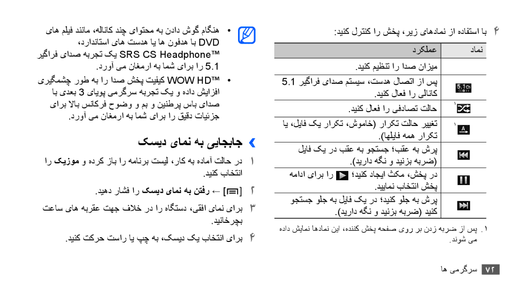 Samsung GT-I9000RWXXSG, GT-I9000HKAAND, GT-I9000HKAKSA کسيد یامن هب یياجباج››, دروآ یم ناغمرا هب امش یارب ار قیقد تایئزج 