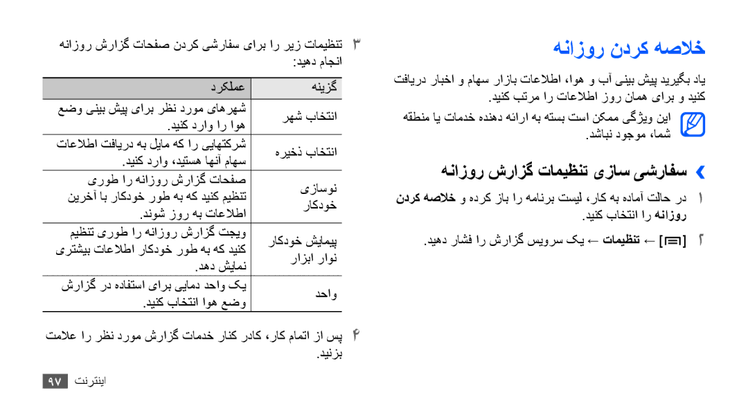 Samsung GT-I9000RWYTHR, GT-I9000HKAAND, GT-I9000HKAKSA, GT-I9000HKAPAK هنازور ندرك هصلاخ, هنازور شرازگ تاميظنت یزاس یشرافس›› 