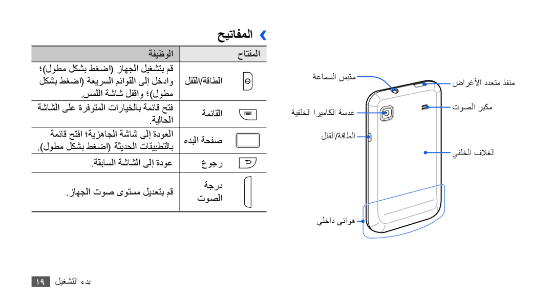 Samsung GT-I9000HKXECT, GT-I9000HKAAND, GT-I9000HKAKSA, GT-I9000HKAPAK, GT-I9000HKDARB, GT-I9000HKDTHR manual حيتافملا›› 