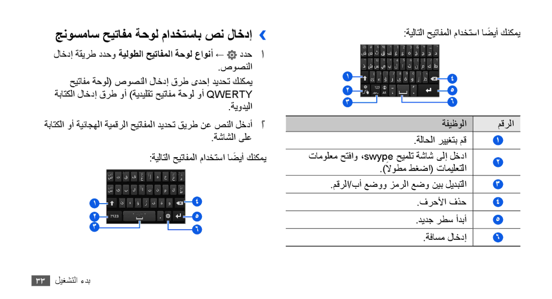 Samsung GT-I9000HKYKEN manual جنوسماس حيتافم ةحول مادختساب صن لاخدإ››, لاخدإ ةقيرط ددحو ةيلوطلا حيتافملا ةحول عاونأ ← ددح1 