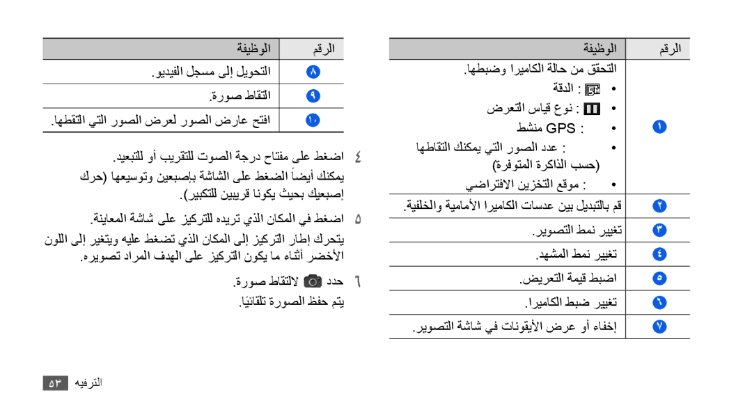 Samsung GT-I9000RWYJED, GT-I9000HKAAND, GT-I9000HKAKSA manual ضيرعتلا ةميق طبضا, ريوصتلا ةشاش يف تانوقيلأا ضرع وأ ءافخإ 