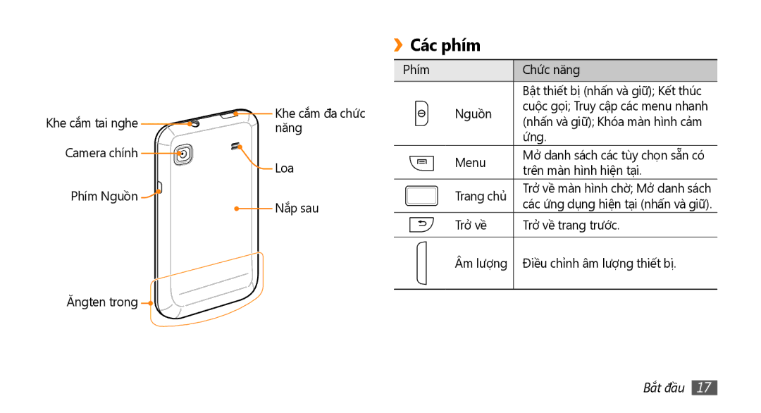 Samsung GT-I9000HKAXXV, GT-I9000HKAXEV manual Các phím, Bắt đầu 