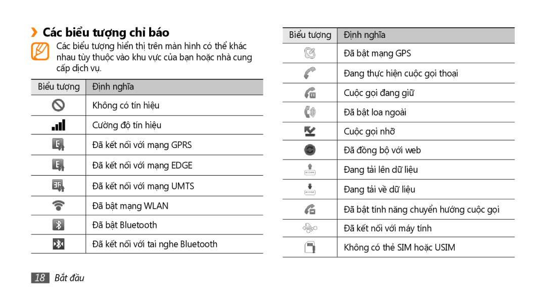 Samsung GT-I9000HKAXEV, GT-I9000HKAXXV manual Các biểu tượng chỉ báo, 18 Bắt đầu 