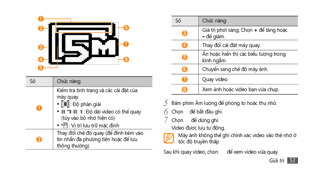 Samsung GT-I9000HKAXXV, GT-I9000HKAXEV manual Chức năng 