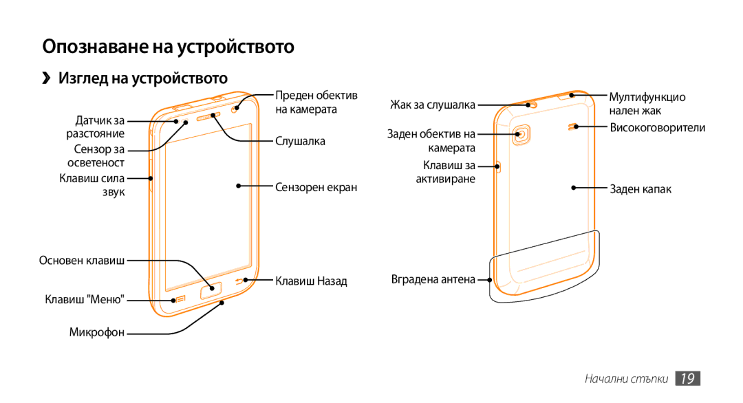 Samsung GT-I9000HKYMTL, GT-I9000HKDMTL, GT-I9000RWYBGL Опознаване на устройството, ››Изглед на устройството, Начални стъпки 