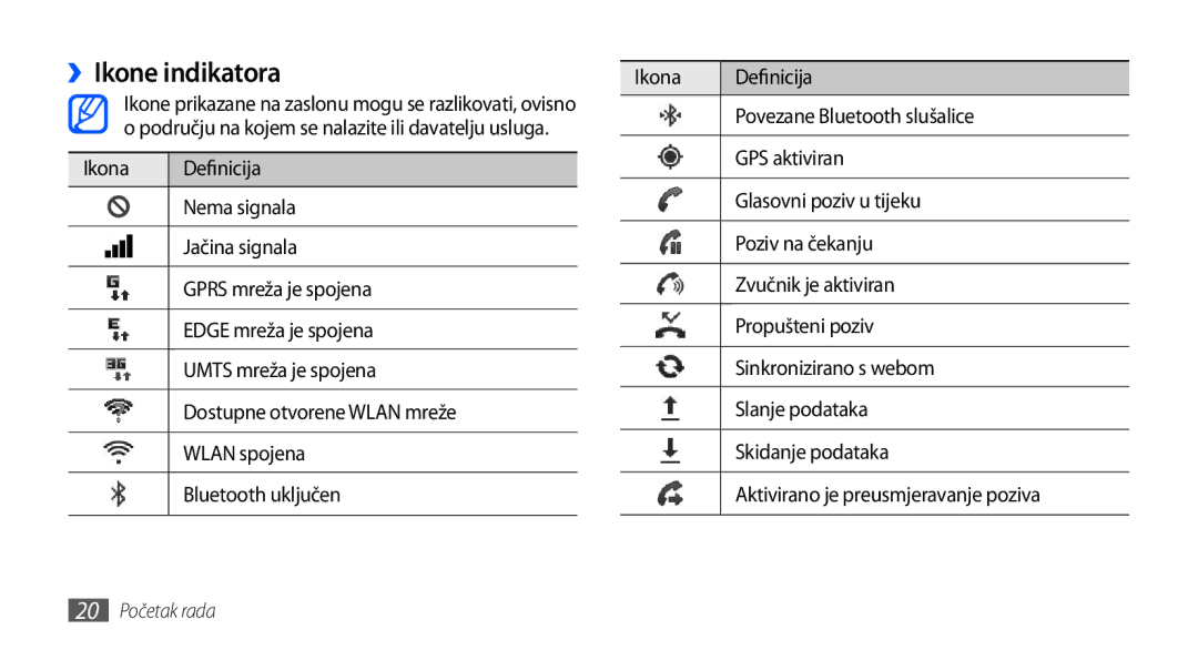 Samsung GT-I9000HKYVIP, GT-I9000HKDVIP ››Ikone indikatora, Ikona Definicija, Povezane Bluetooth slušalice, GPS aktiviran 