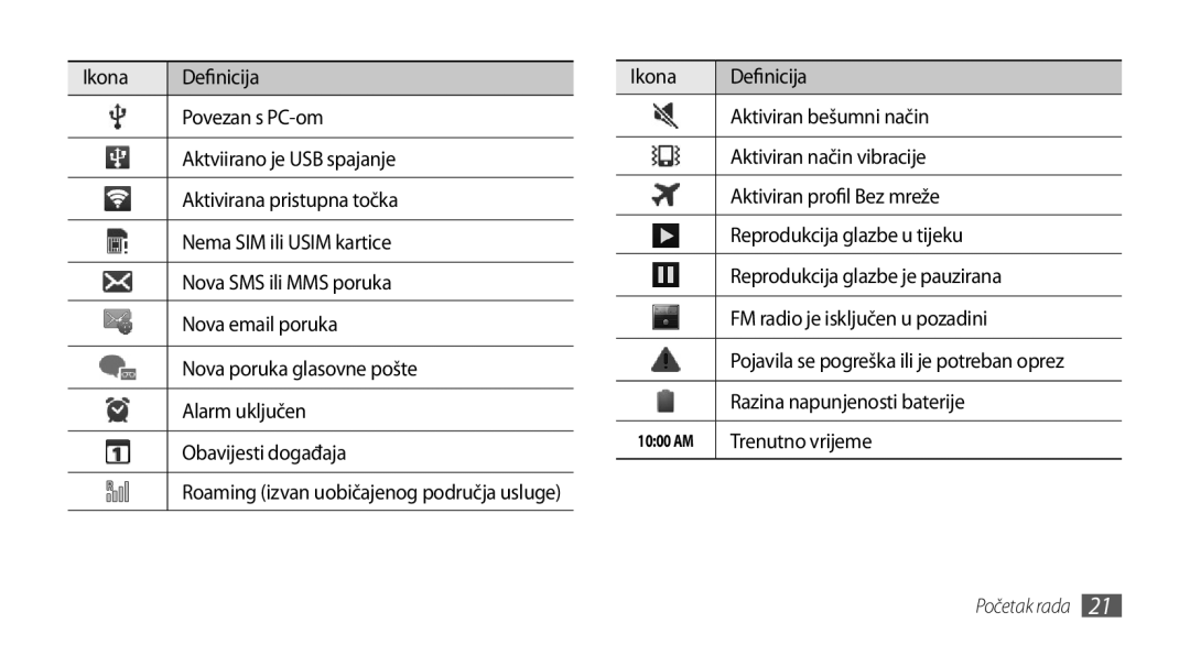 Samsung GT-I9000HKYTSR manual Razina napunjenosti baterije, Trenutno vrijeme, Pojavila se pogreška ili je potreban oprez 