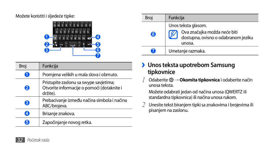 Samsung GT-I9000HKDTOP, GT-I9000HKDVIP manual ››Unos teksta upotrebom Samsung tipkovnice, Možete koristiti i sljedeće tipke 