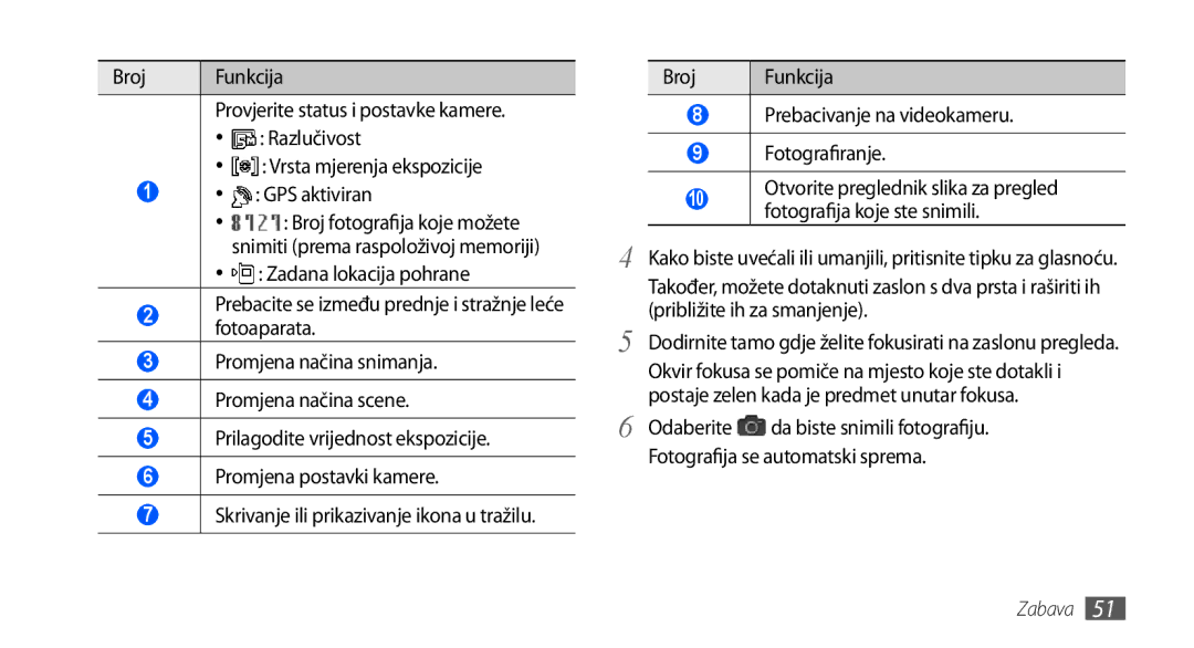 Samsung GT-I9000RWYTRA, GT-I9000HKDVIP, GT-I9000HKDXEU manual Broj Funkcija Prebacivanje na videokameru Fotografiranje 