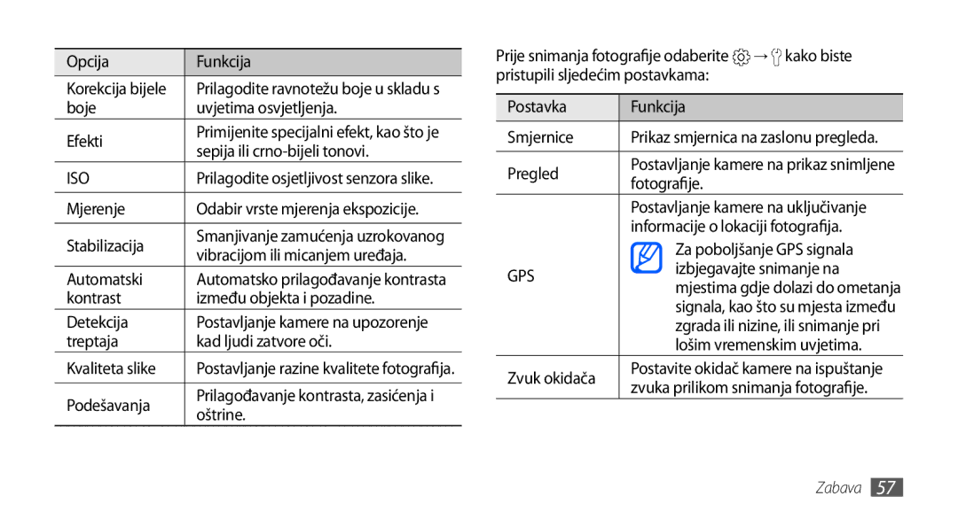 Samsung GT-I9000HKYTSR manual Opcija Funkcija, Boje Uvjetima osvjetljenja Efekti, Sepija ili crno-bijeli tonovi, Mjerenje 