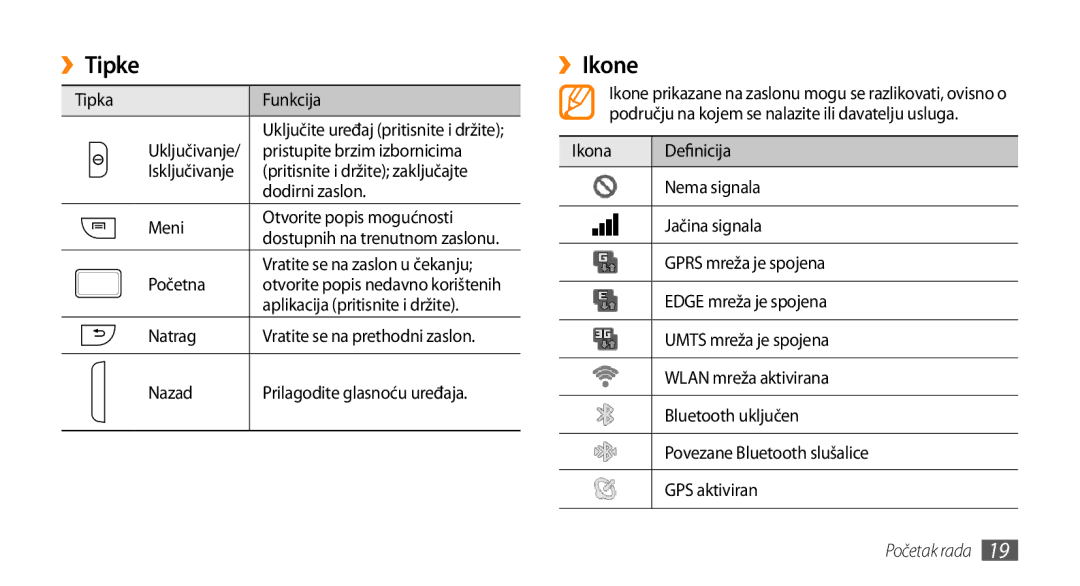 Samsung GT-I9000HKDXEU, GT-I9000HKDVIP, GT-I9000HKYVIP, GT-I9000HKYTSR, GT-I9000HKYSMO, GT-I9000HKAVIP manual ››Tipke, ››Ikone 