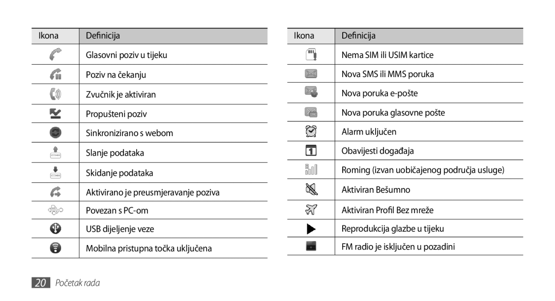 Samsung GT-I9000HKYVIP manual Aktiviran Bešumno, Aktiviran Profil Bez mreže, Reprodukcija glazbe u tijeku, 20 Početak rada 