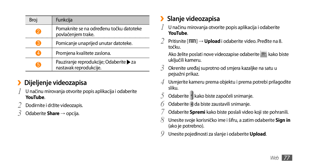 Samsung GT-I9000HKAVIP, GT-I9000HKDVIP, GT-I9000HKDXEU manual ››Dijeljenje videozapisa, ››Slanje videozapisa, YouTube 