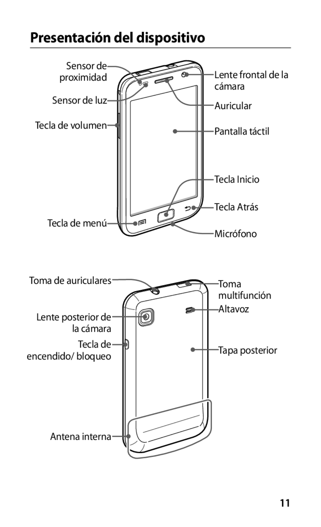 Samsung GT-I9000HKYFWD, GT-I9000HKDVIP, GT-I9000HKYFOP, GT-I9000HKAATL, GT-I9000HKAXSO manual Presentación del dispositivo 