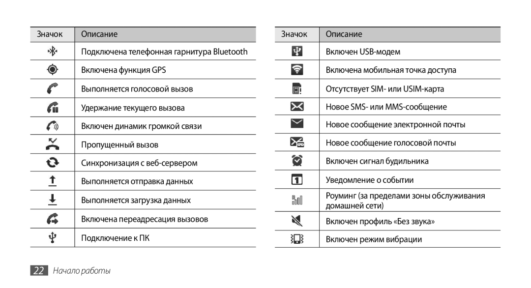 Samsung GT-I9000HKYMTS, GT-I9000HKXSEB, GT-I9000HKASEB, GT-I9000HKASER Значок Описание, Включен USB-модем, 22 Начало работы 
