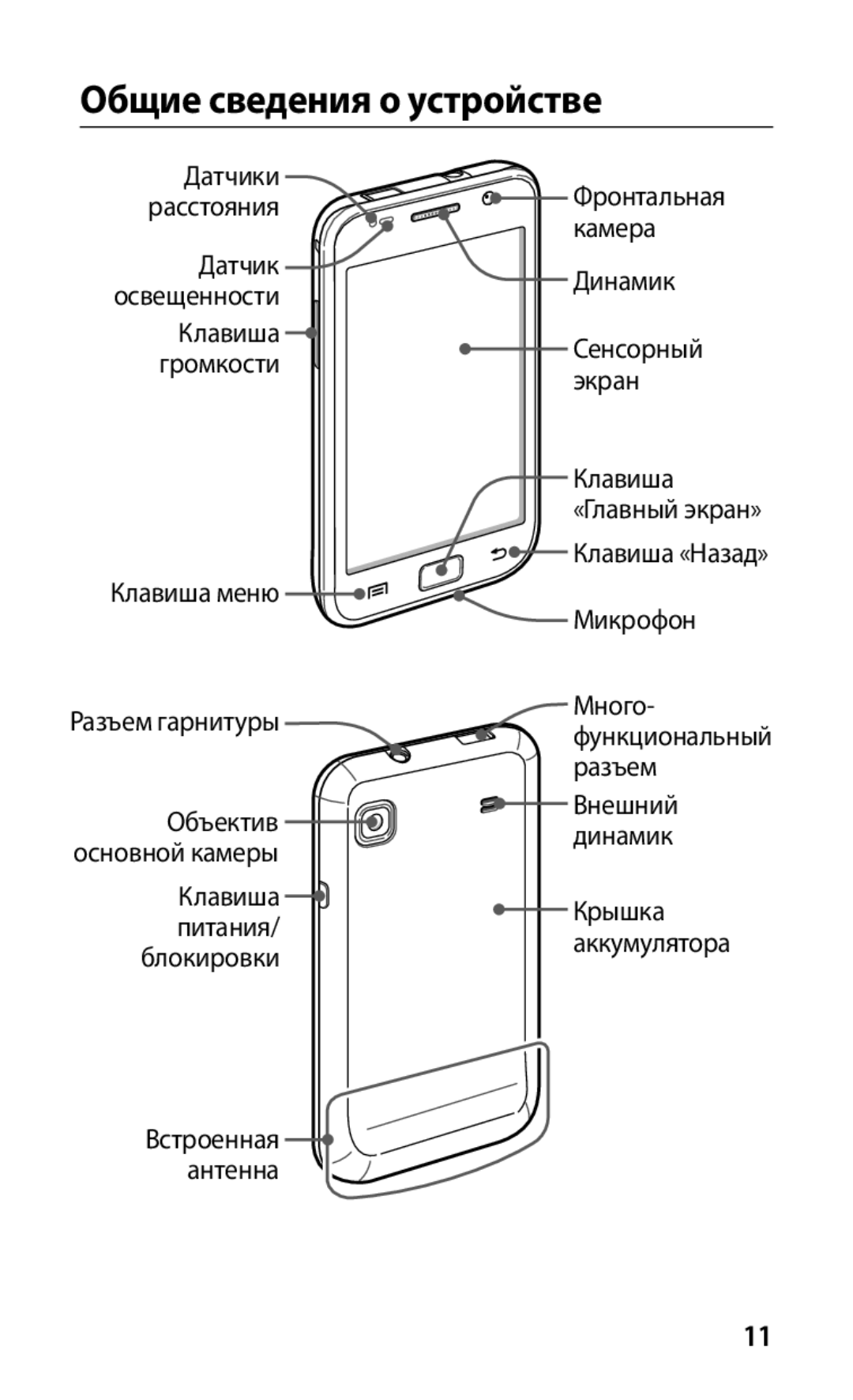 Samsung GT-I9000HKASER, GT-I9000HKXSEB, GT-I9000HKASEB, GT-I9000HKYMTS, GT-I9000HKYSER manual Общие сведения о устройстве 