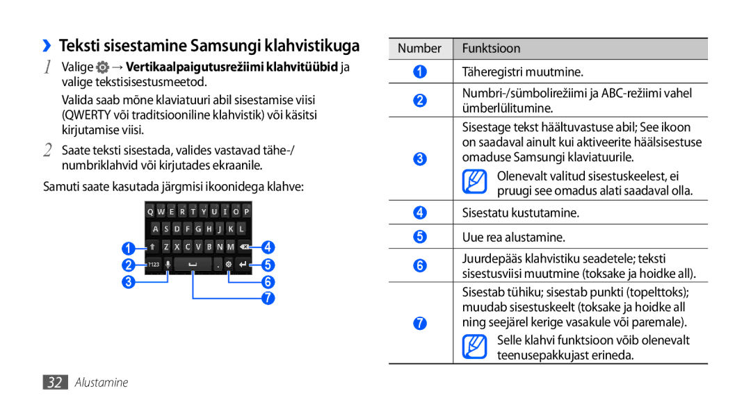 Samsung GT-I9000HKXSEB manual ››Teksti sisestamine Samsungi klahvistikuga, Number Funktsioon Täheregistri muutmine 