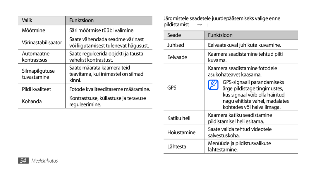 Samsung GT-I9000HKXSEB Valik Funktsioon Mõõtmine, Automaatne, Tuvastamine, Kinni, Pildi kvaliteet, Kohanda, Reguleerimine 