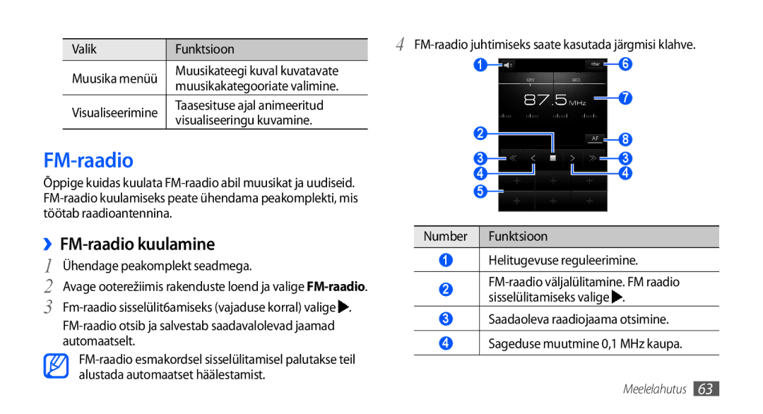 Samsung GT-I9000HKASEB, GT-I9000HKXSEB ››FM-raadio kuulamine, Töötab raadioantennina, Ühendage peakomplekt seadmega 