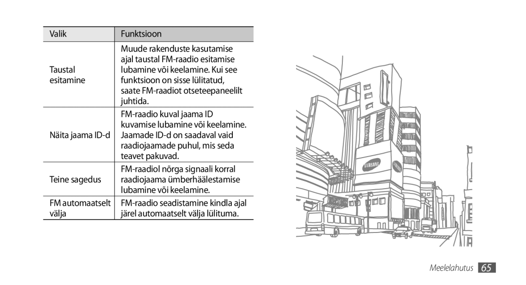 Samsung GT-I9000HKASEB Taustal, Esitamine Funktsioon on sisse lülitatud, Juhtida, FM-raadio kuval jaama ID, Teavet pakuvad 