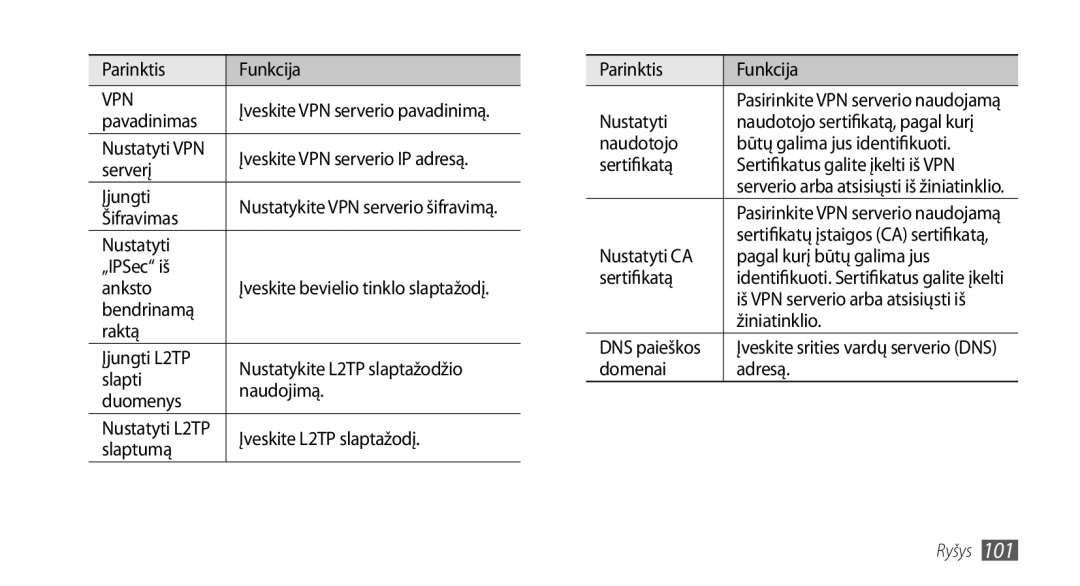 Samsung GT-I9000HKASEB Pavadinimas, Serverį, Šifravimas, Nustatyti „IPSec iš Anksto, Bendrinamą Raktą Įjungti L2TP, Slapti 