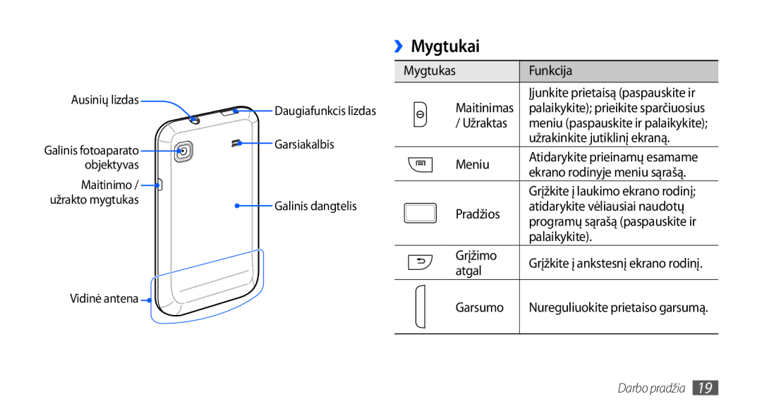 Samsung GT-I9000HKASEB, GT-I9000HKXSEB manual ››Mygtukai 