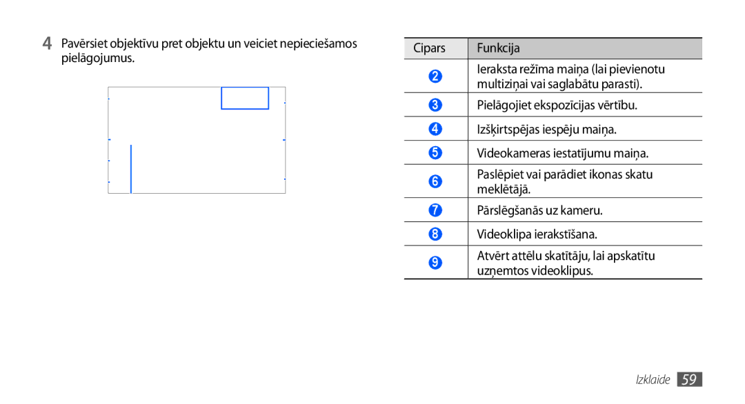 Samsung GT-I9000HKASEB, GT-I9000HKXSEB Funkcija Videokameras statusa pārbaude, Noklusētā atmiņas vieta Cipars Funkcija 