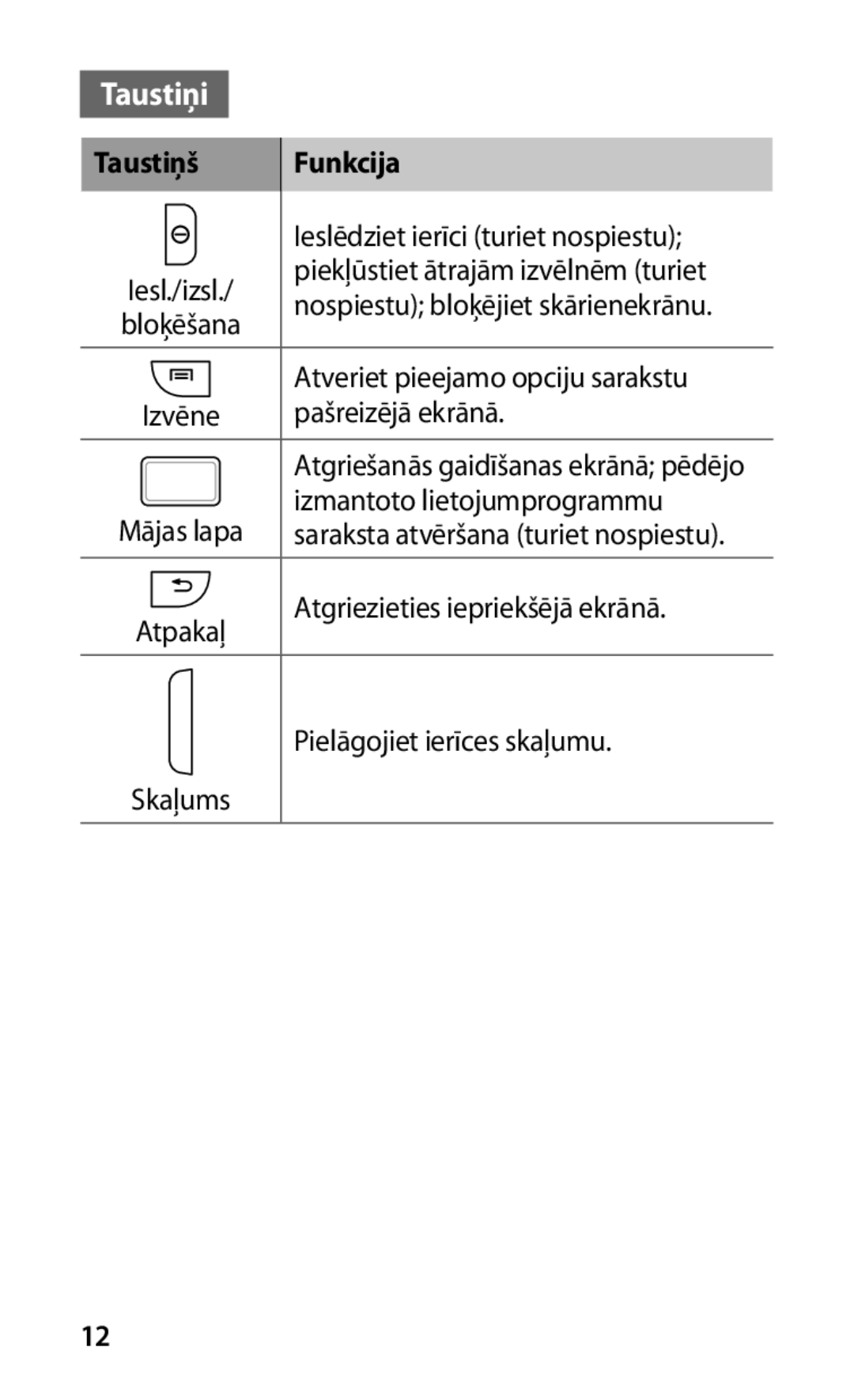 Samsung GT-I9000HKXSEB, GT-I9000HKASEB manual Taustiņi, Taustiņš Funkcija 