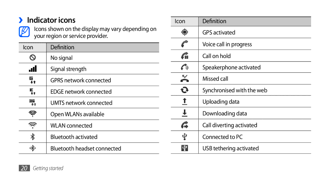 Samsung GT-I9000HKYTMN, GT-I9000HKYDRE, GT-I9000HKDEPL, GT-I9000HKDDTM ››Indicator icons, Icon Definition, GPS activated 