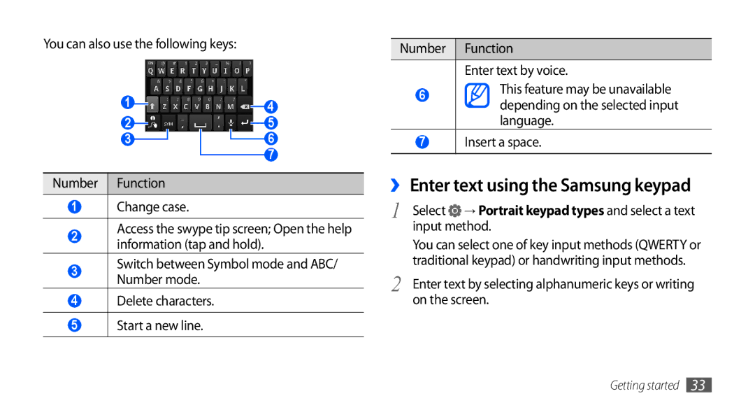 Samsung GT-I9000RWYBOG, GT-I9000HKYDRE ›› Enter text using the Samsung keypad, Insert a space, Input method, On the screen 