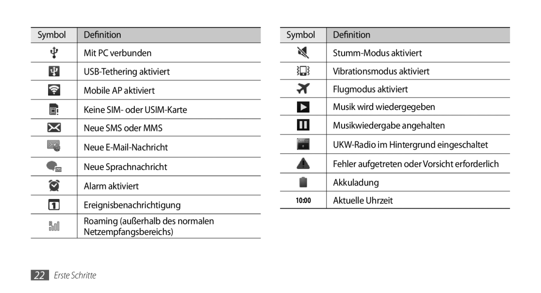 Samsung GT-I9000HKADTM, GT-I9000HKYDRE, GT-I9000HKDEPL, GT-I9000HKDDTM, GT-I9000RWYEUR manual Akkuladung, Aktuelle Uhrzeit 