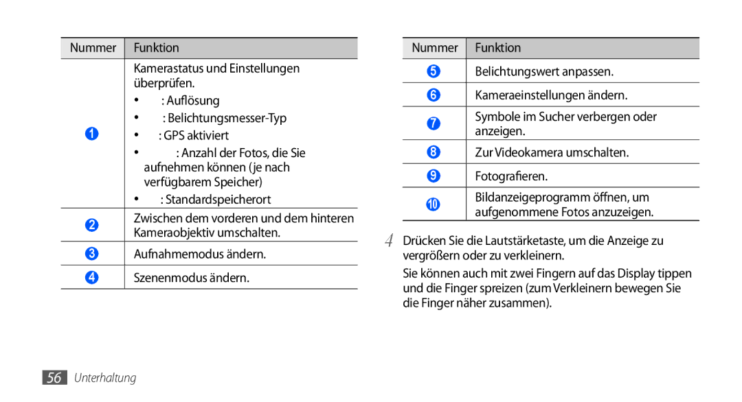 Samsung GT-I9000HKGDBT Kameraobjektiv umschalten, Aufnahmemodus ändern, Vergrößern oder zu verkleinern, Szenenmodus ändern 