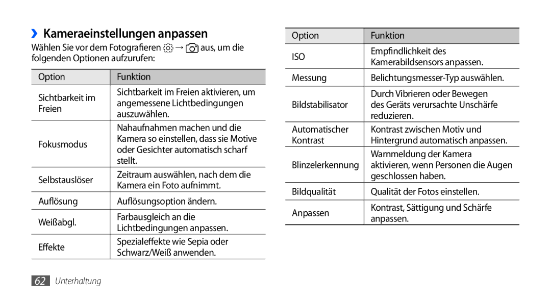 Samsung GT-I9000RWYVIA, GT-I9000HKYDRE, GT-I9000HKDEPL, GT-I9000HKDDTM, GT-I9000RWYEUR manual ››Kameraeinstellungen anpassen 