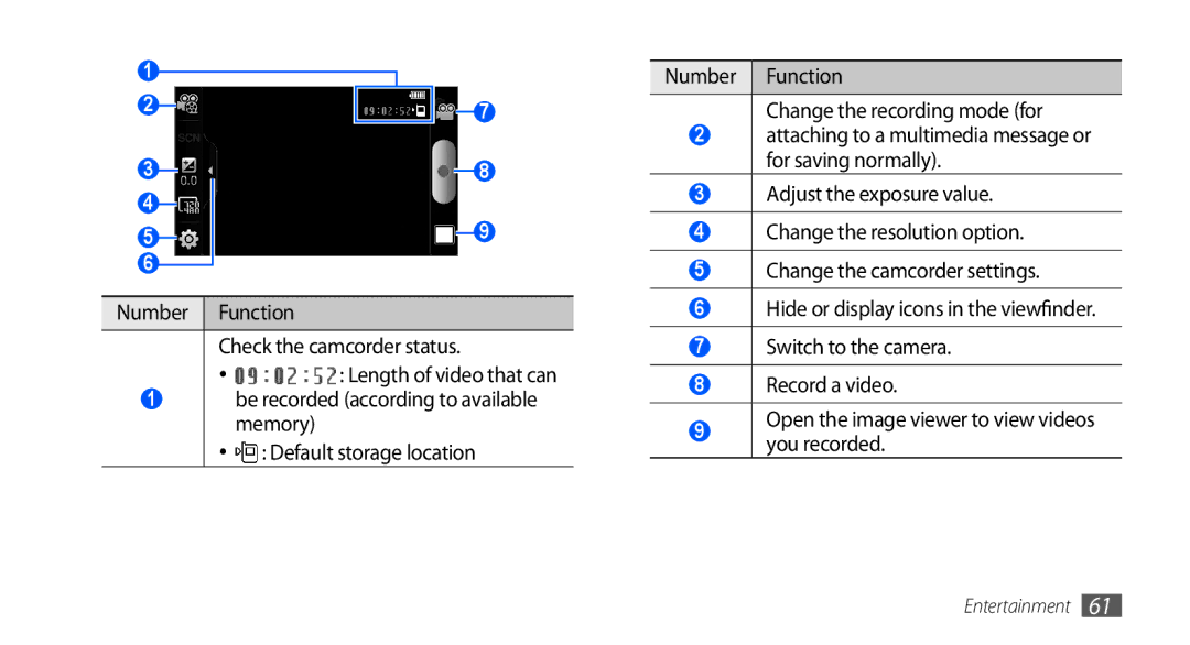 Samsung GT-I9000RWYEUR, GT-I9000HKYDRE, GT-I9000HKDEPL, GT-I9000HKDDTM manual Number Function Check the camcorder status 