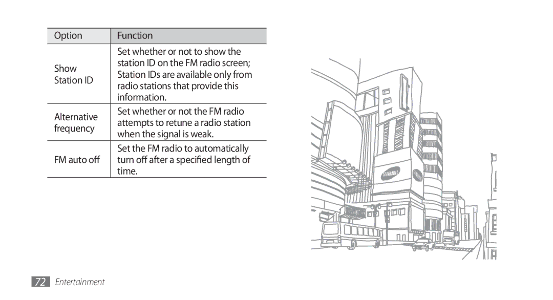 Samsung GT-I9000HKAVIA Option Function Set whether or not to show Show, Station ID, Radio stations that provide this, Time 