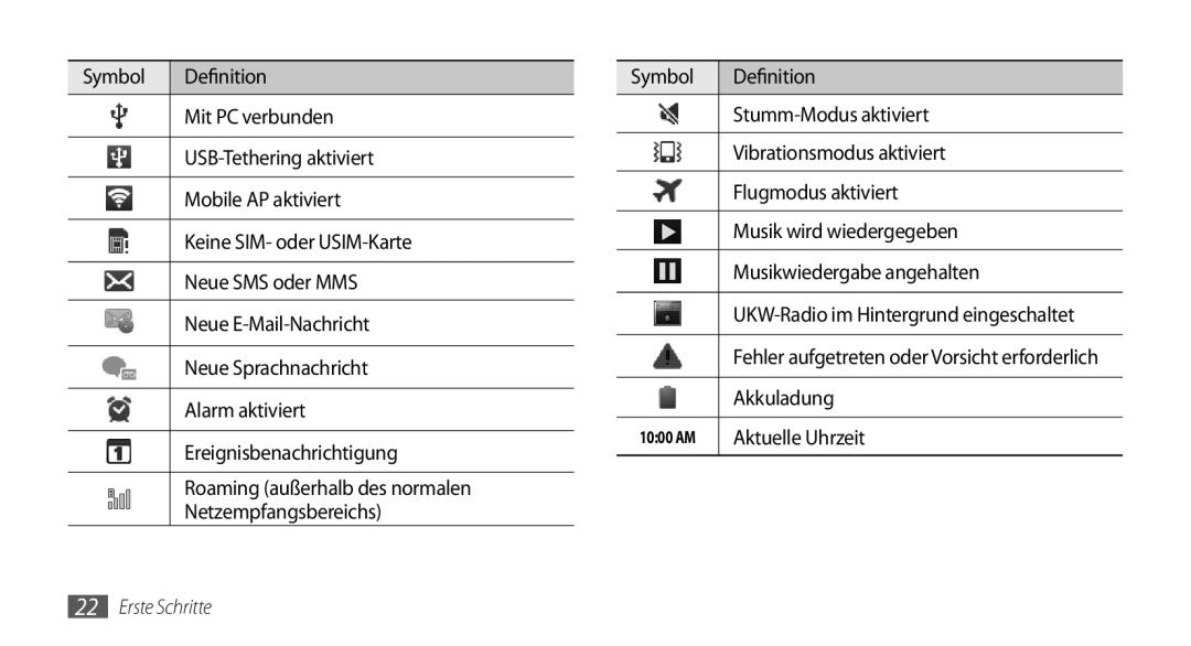 Samsung GT-I9000HKADTM, GT-I9000HKYDRE, GT-I9000HKDEPL Akkuladung, Aktuelle Uhrzeit, UKW-Radio im Hintergrund eingeschaltet 