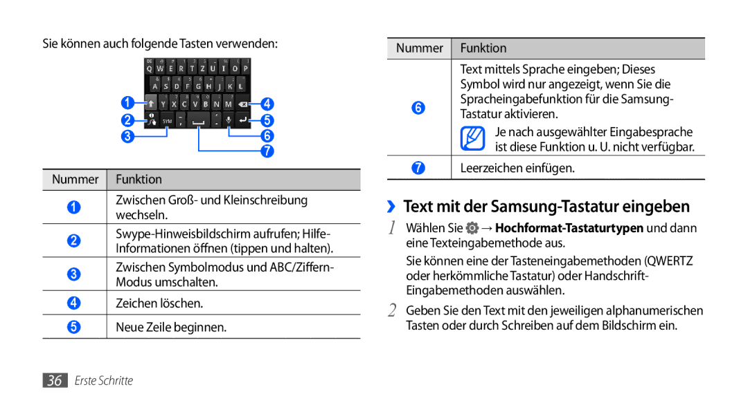 Samsung GT-I9000HKDATO, GT-I9000HKYDRE ››Text mit der Samsung-Tastatur eingeben, Tastatur aktivieren, Leerzeichen einfügen 