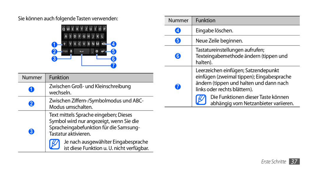 Samsung GT-I9000HKAVD2, GT-I9000HKYDRE manual Nummer Funktion Eingabe löschen, Texteingabemethode ändern tippen und halten 