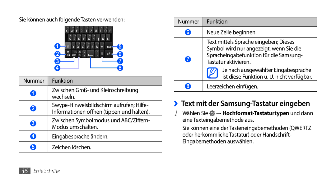 Samsung GT-I9000HKDATO, GT-I9000HKYDRE ››Text mit der Samsung-Tastatur eingeben, Tastatur aktivieren, Leerzeichen einfügen 