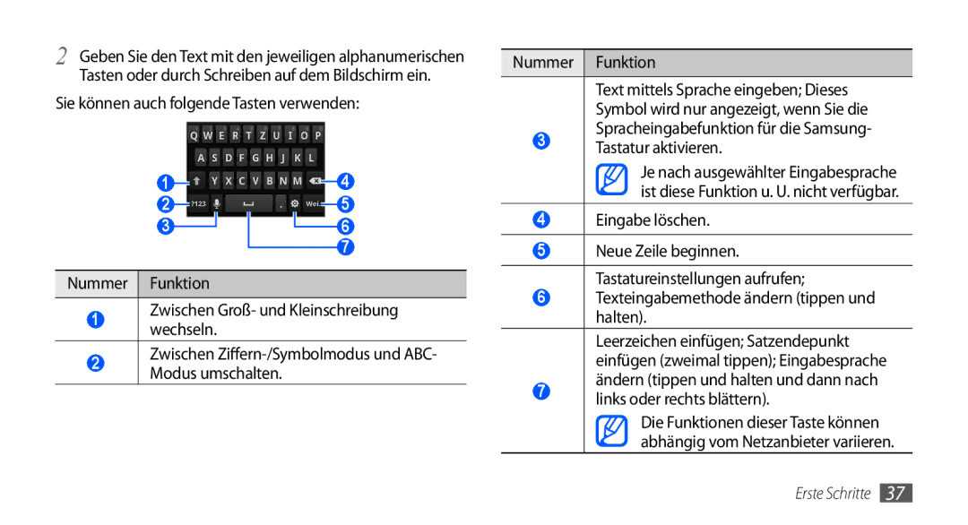 Samsung GT-I9000HKAVD2 manual Sie können auch folgende Tasten verwenden, Eingabe löschen, Links oder rechts blättern 