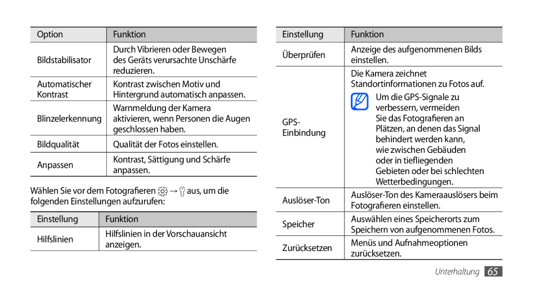 Samsung GT-I9000HKDATO Reduzieren, Automatischer Kontrast zwischen Motiv und, Warnmeldung der Kamera, Geschlossen haben 