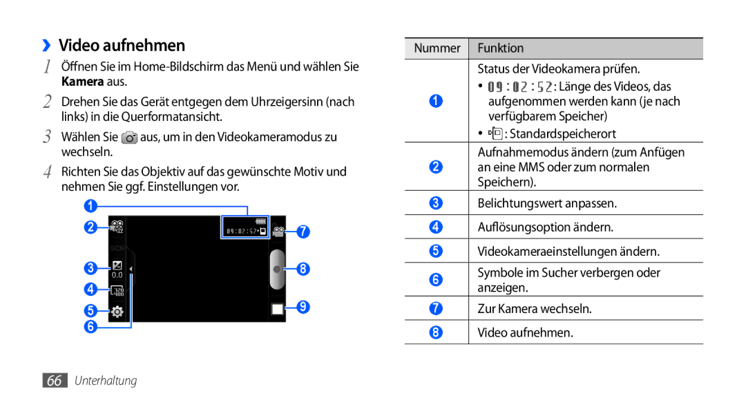 Samsung GT-I9000HKAVD2, GT-I9000HKYDRE, GT-I9000HKDEPL ››Video aufnehmen, Nummer Funktion Status der Videokamera prüfen 